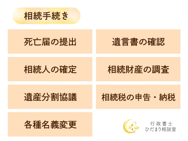 相続手続き。死亡届の提出、遺言書の確認、相続人の確定、相続財産の調査、遺産分割協議、相続税の申告・納税、各種名義変更